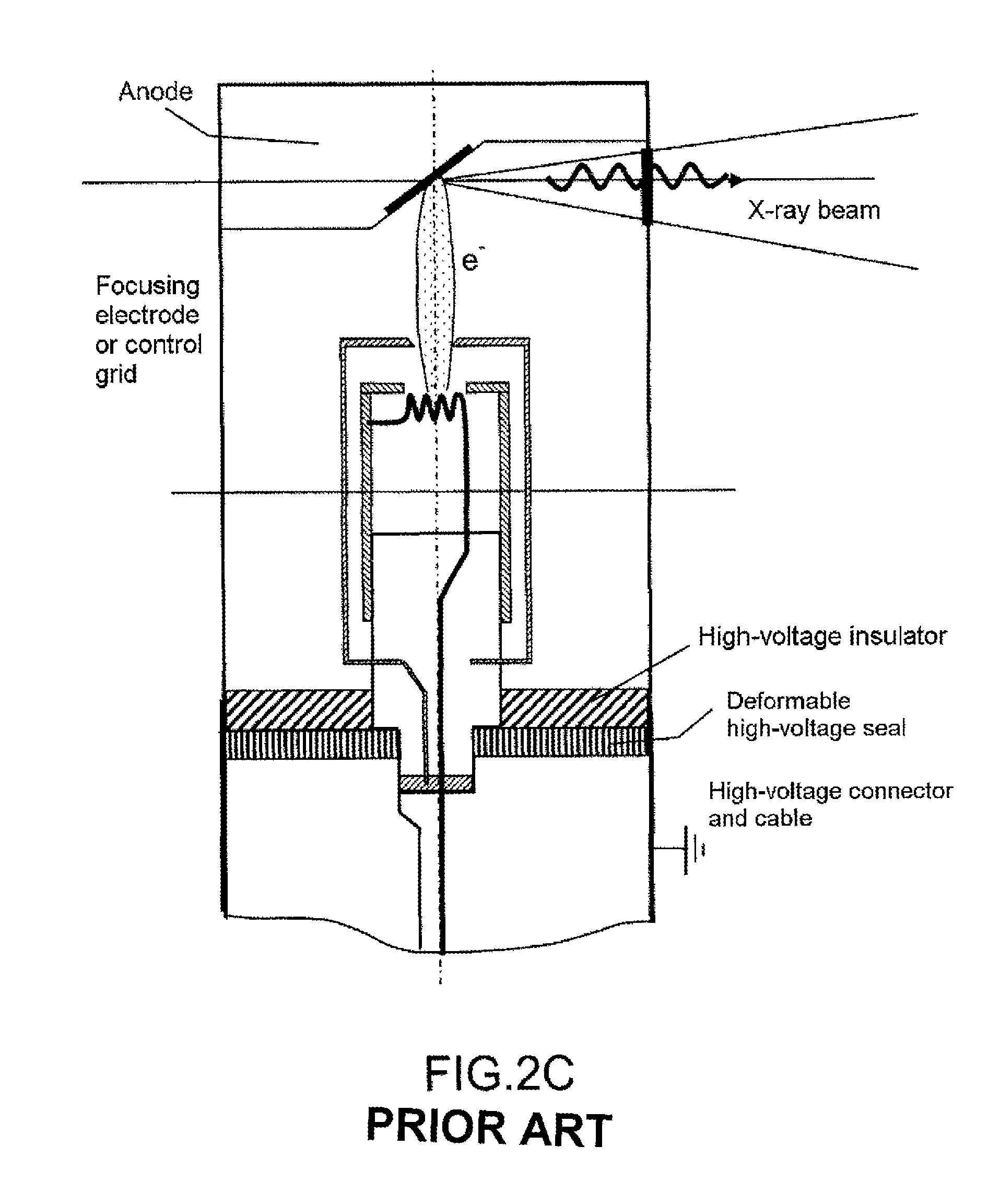 X-rays source comprising at least one electron source combined with a photoelectric control device