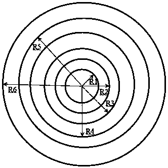 Low attenuation gradient orbital angular momentum fiber