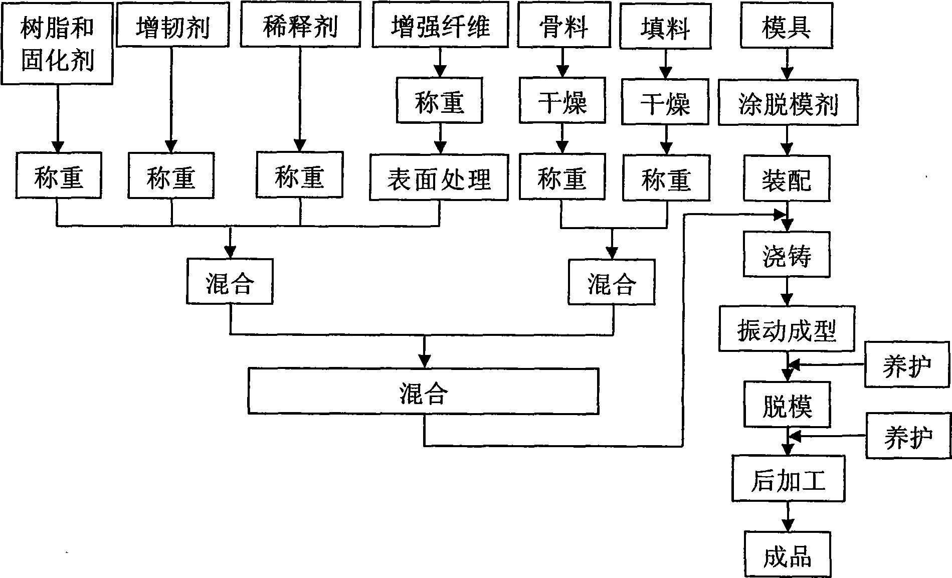 Glass fiber reinforced polyester mineral composite material and preparation method thereof