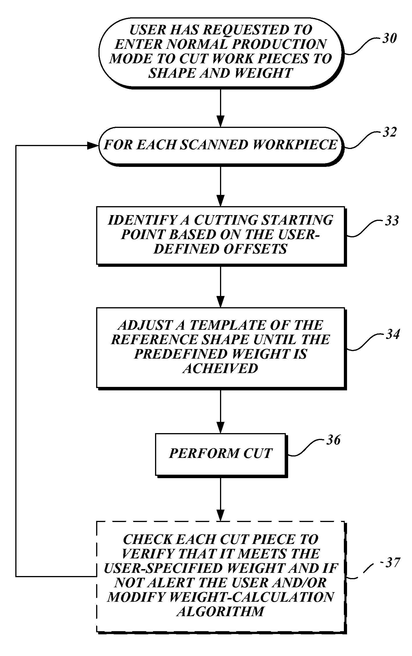 Method and system for portioning workpieces to user-entered shape and other specifications