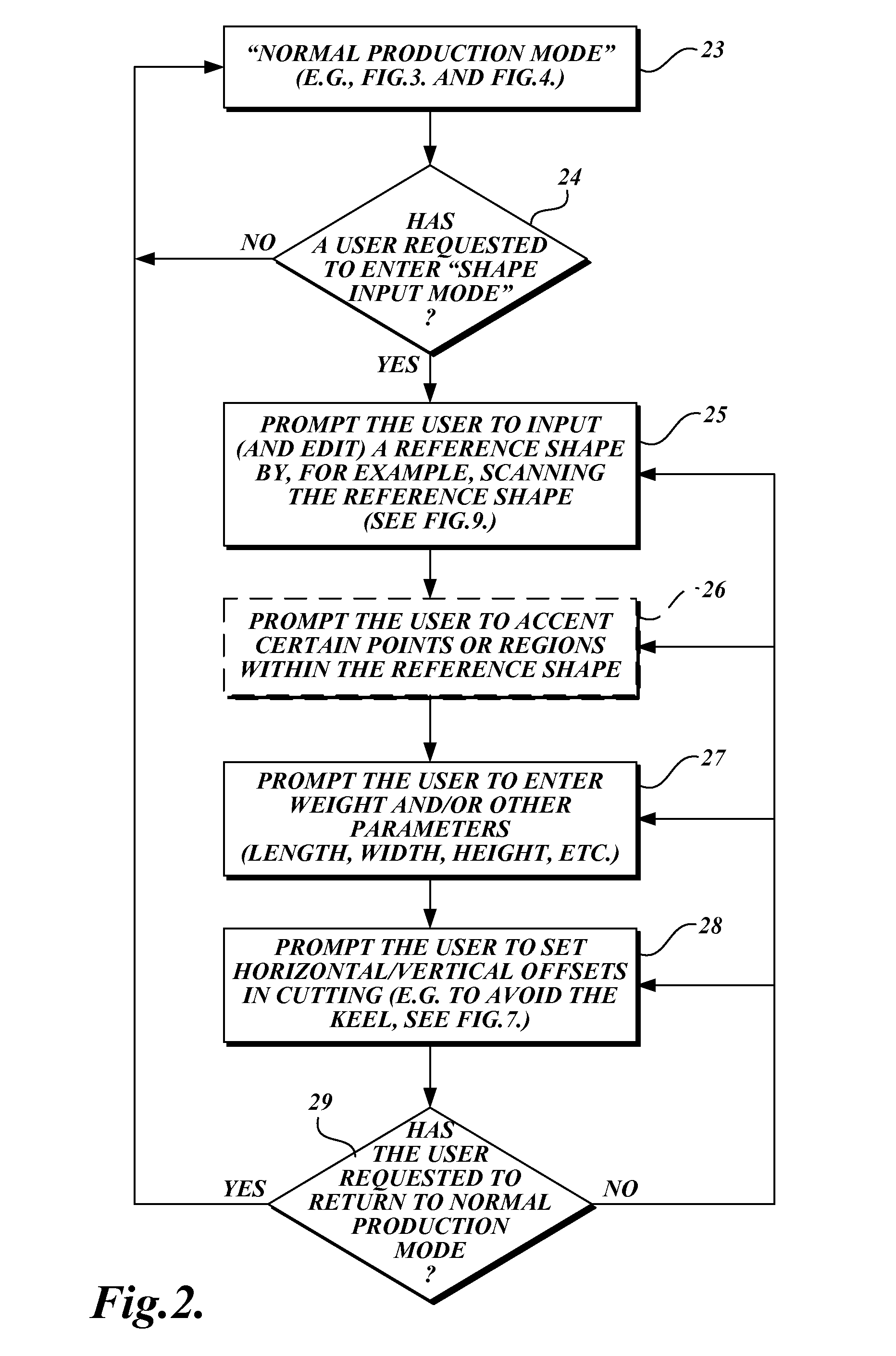 Method and system for portioning workpieces to user-entered shape and other specifications