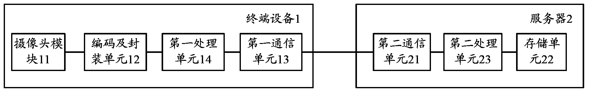 Terminal device and video data releasing method