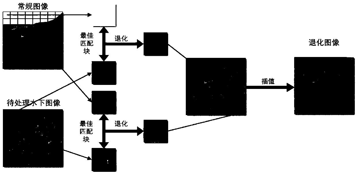 Underwater image enhancement and restoration method based on convolutional neural network