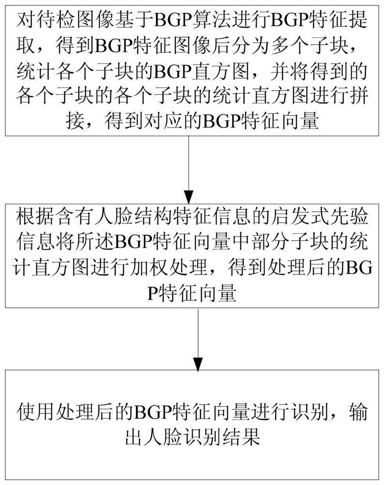 A kind of intelligent video monitoring method and device