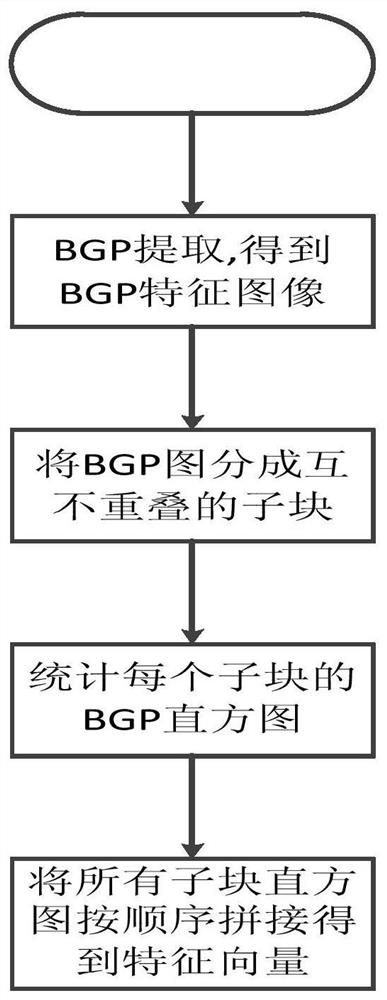 A kind of intelligent video monitoring method and device