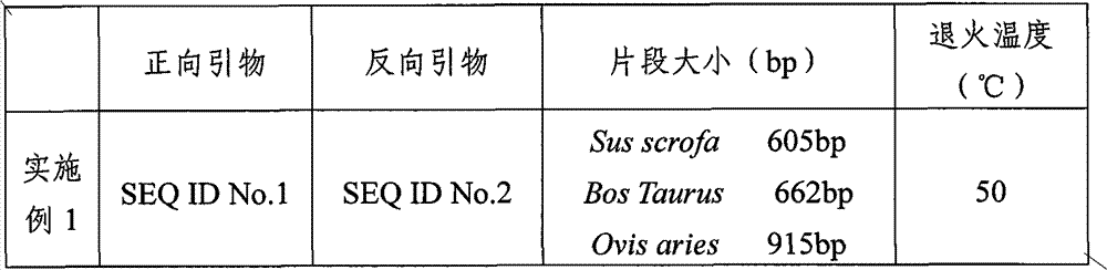 Method for authenticating pork, beef, mutton and products thereof