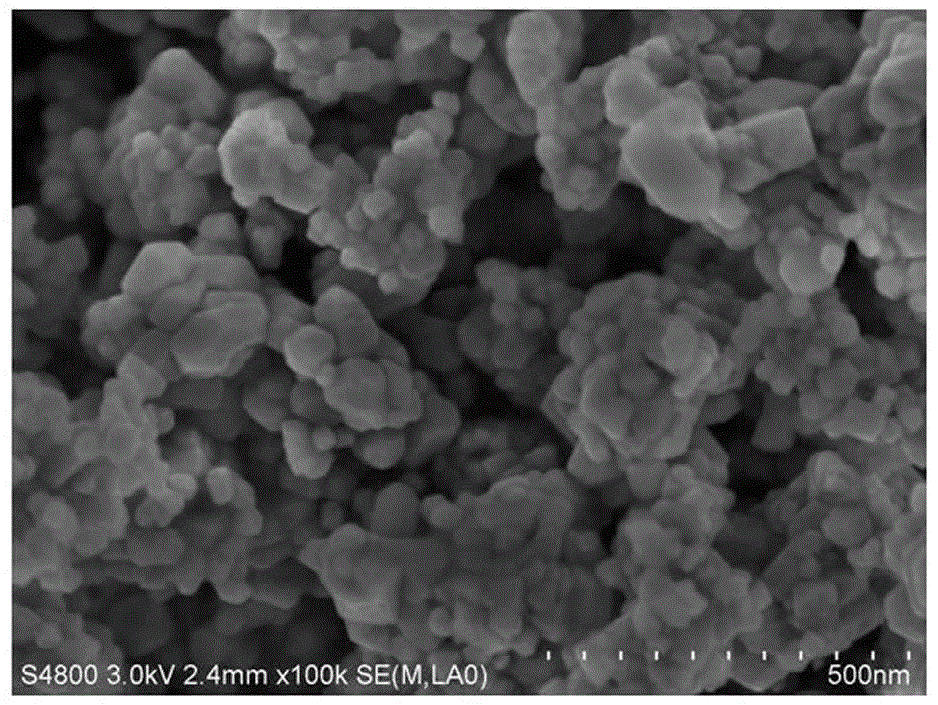 A kind of preparation method of barium scandium tantalate powder