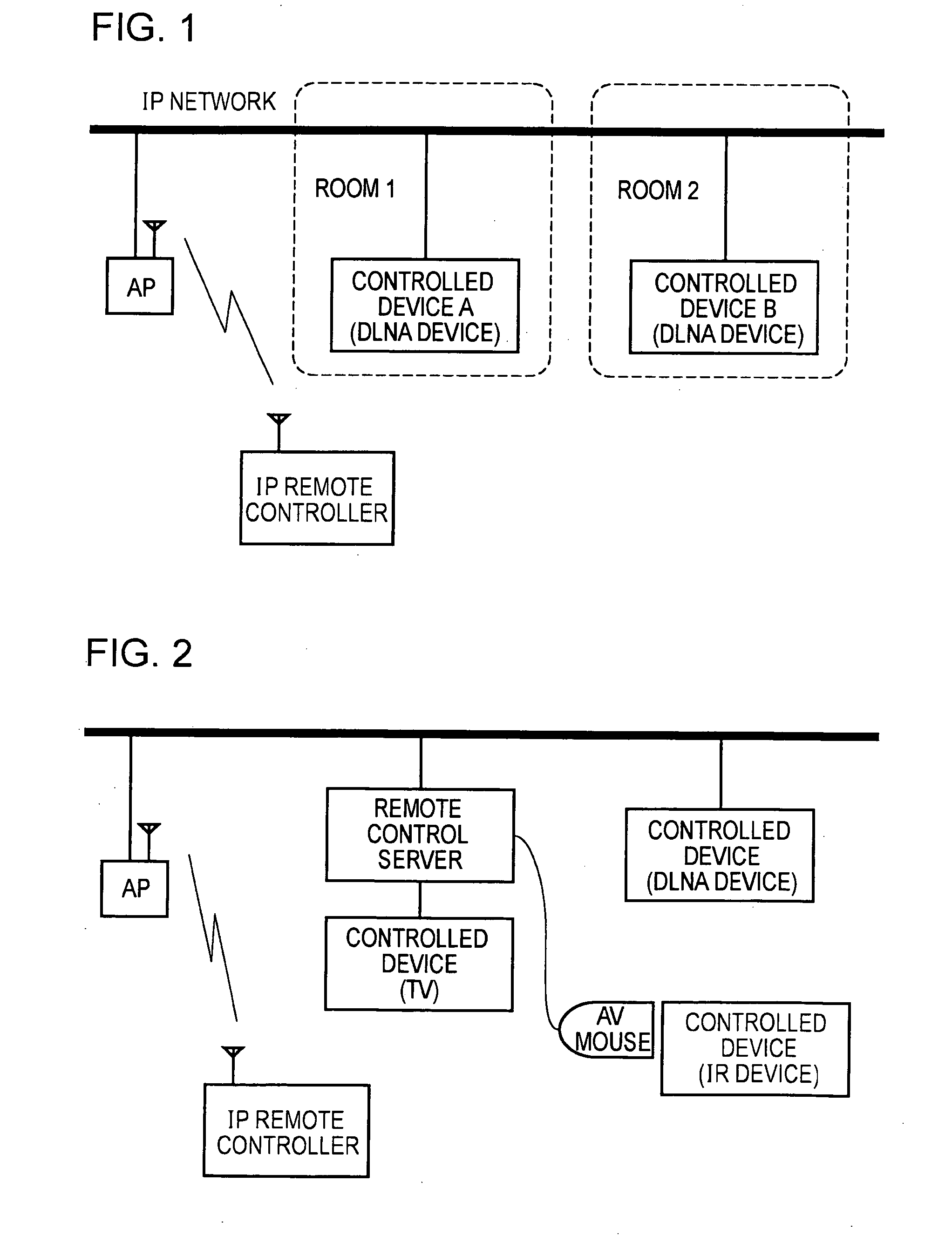 Remote Control System, Remote Control Commander, Remote Control Server