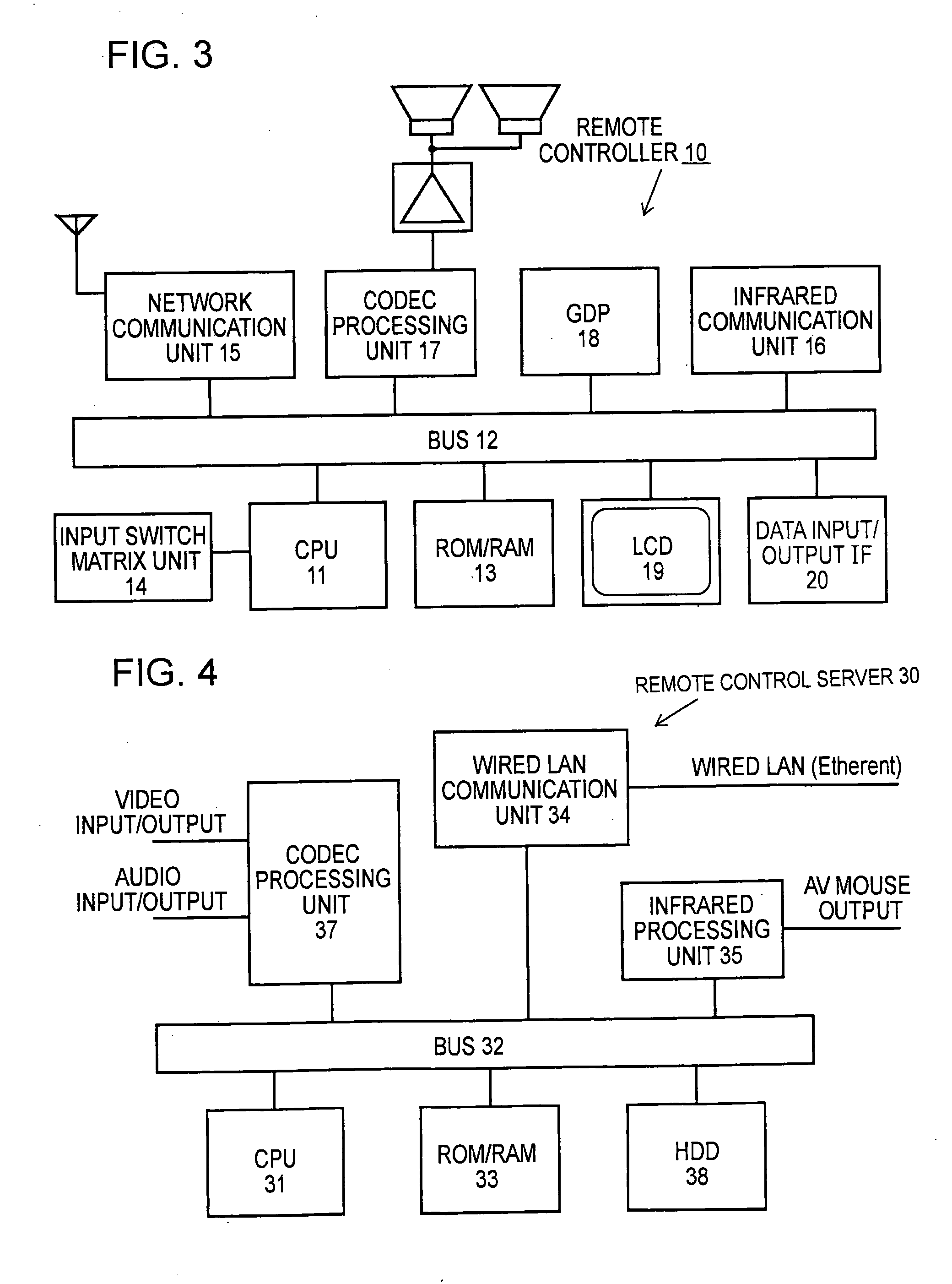 Remote Control System, Remote Control Commander, Remote Control Server