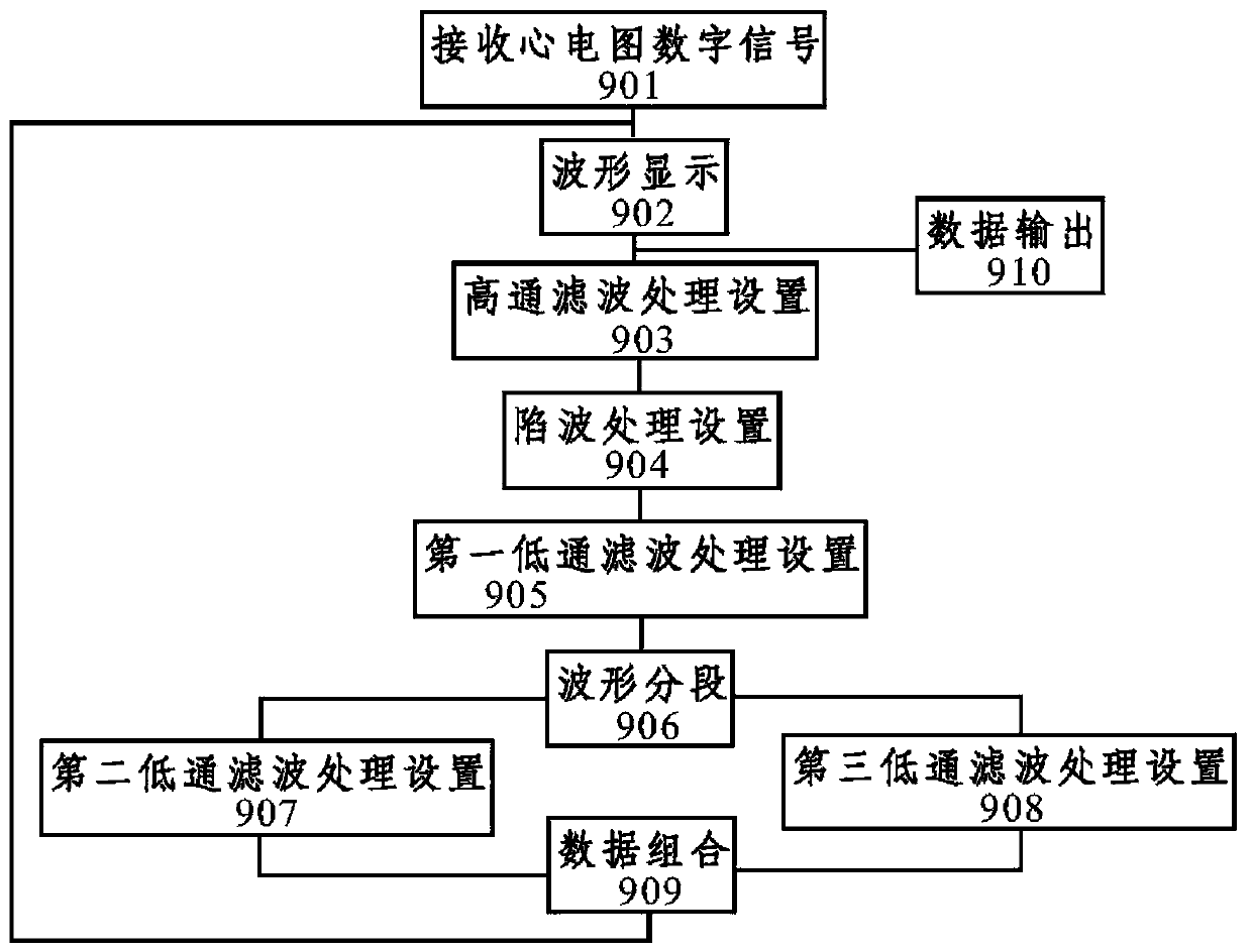 Electrocardiogram analysis system and study updating method of data analysis algorithm of electrocardiogram analysis system