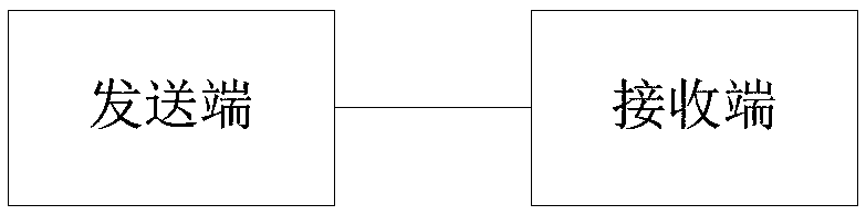 Message sending method, message verification method, device and communication system