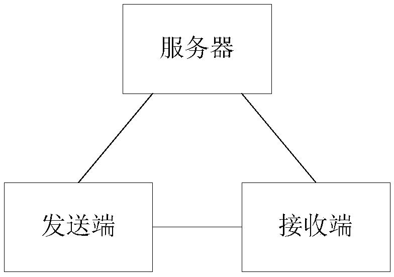 Message sending method, message verification method, device and communication system