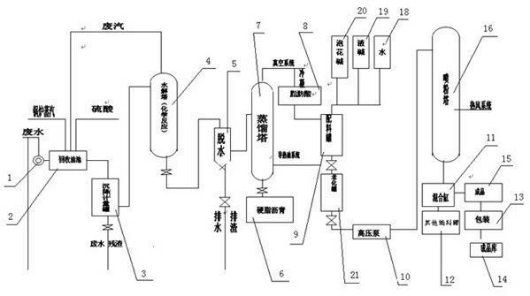 System device for extracting swill-cooked dirty oil as well as application method of extracted swill-cooked dirty oil and swill-cooked dirty oil