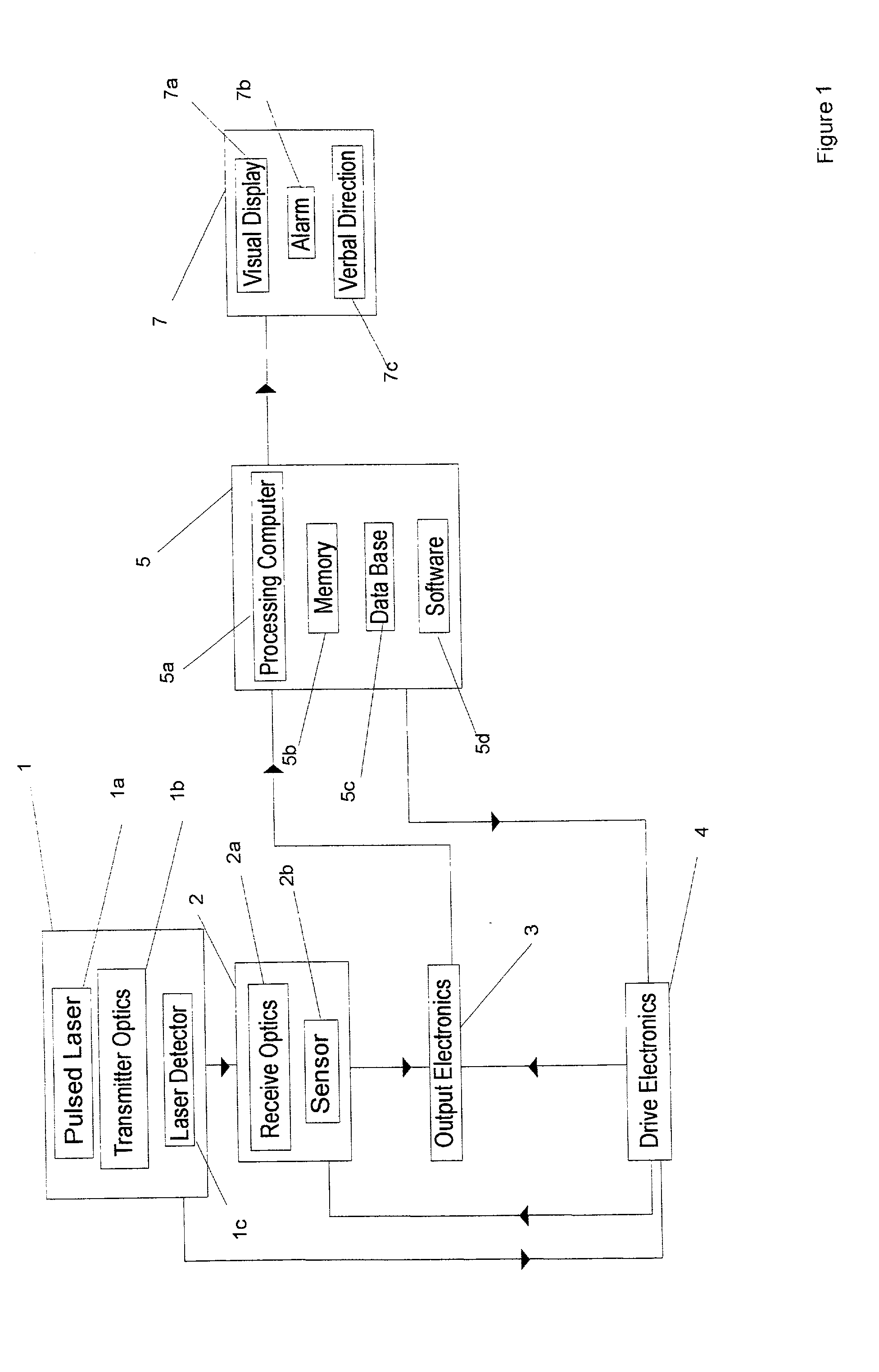 Laser radar based collision avoidance system for stationary or moving vehicles, automobiles, boats and aircraft