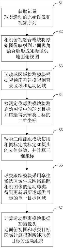 System for measuring motion distance of sphere by using 3D camera