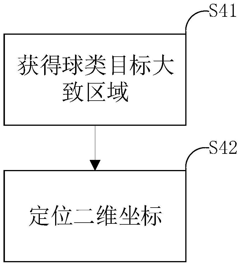 System for measuring motion distance of sphere by using 3D camera