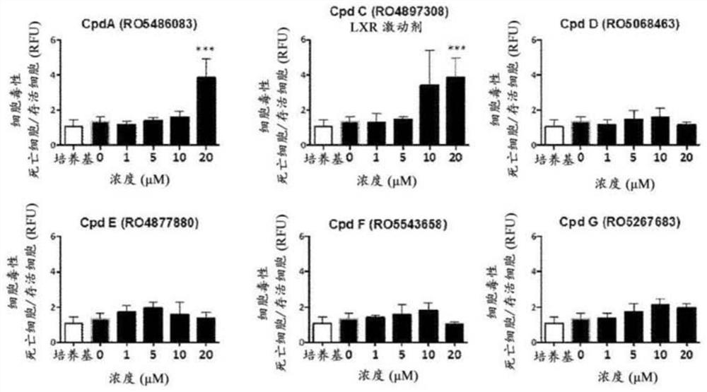 Compounds for use in treating kidney disorders