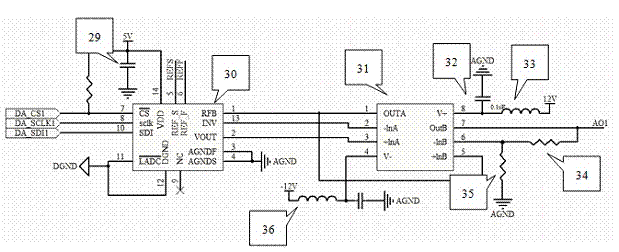 FPGA (Field Programmable Gata Array) based high-cycle fatigue testing machine controller