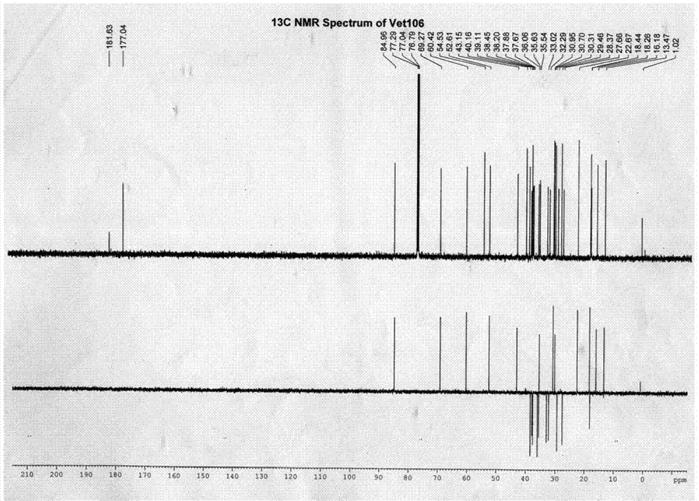 Friedelane triterpenoid and preparation method as well as application thereof