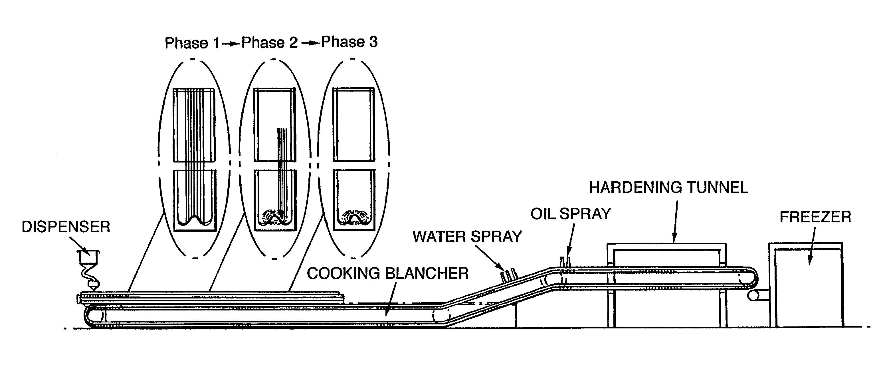 Frozen pasta product and process