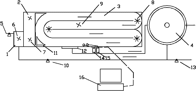 Method and device for controlling synchronous nitration and denitrification in surface aeration oxidation ditch process