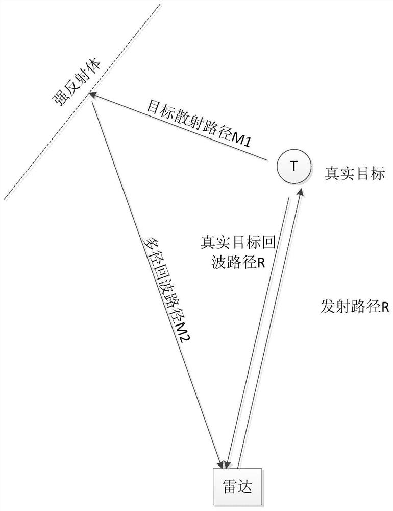 A Radar Multipath Target Elimination Method Based on Micro-Doppler Feature