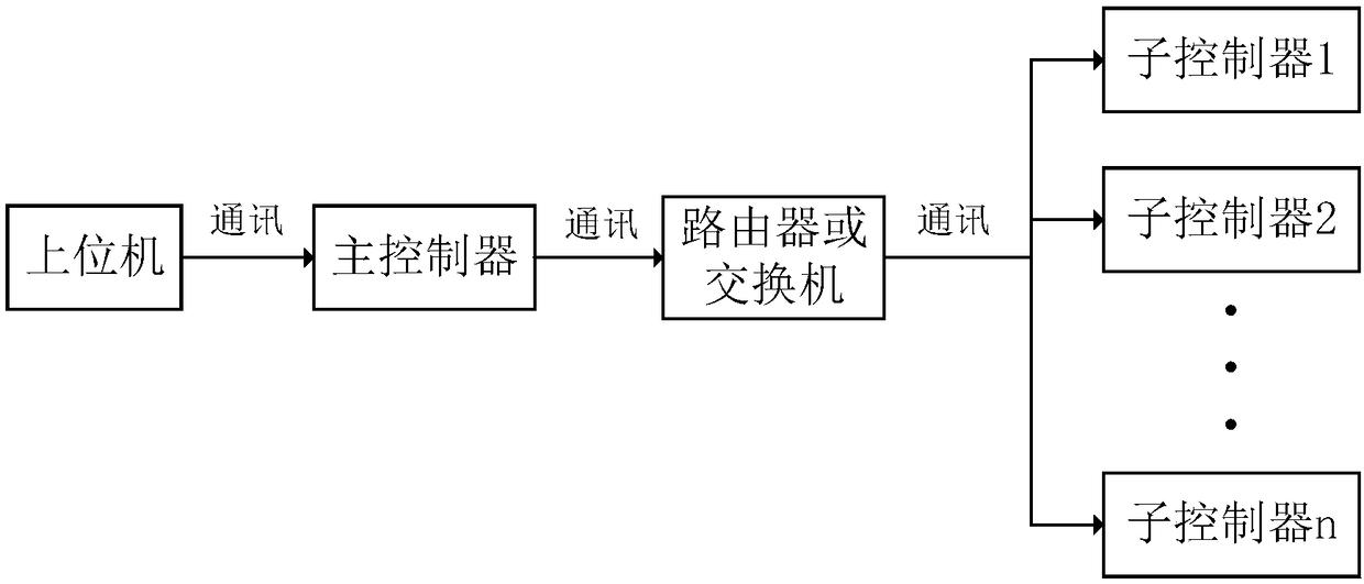 Multi-type power supply intelligent control system used for electric precipitator