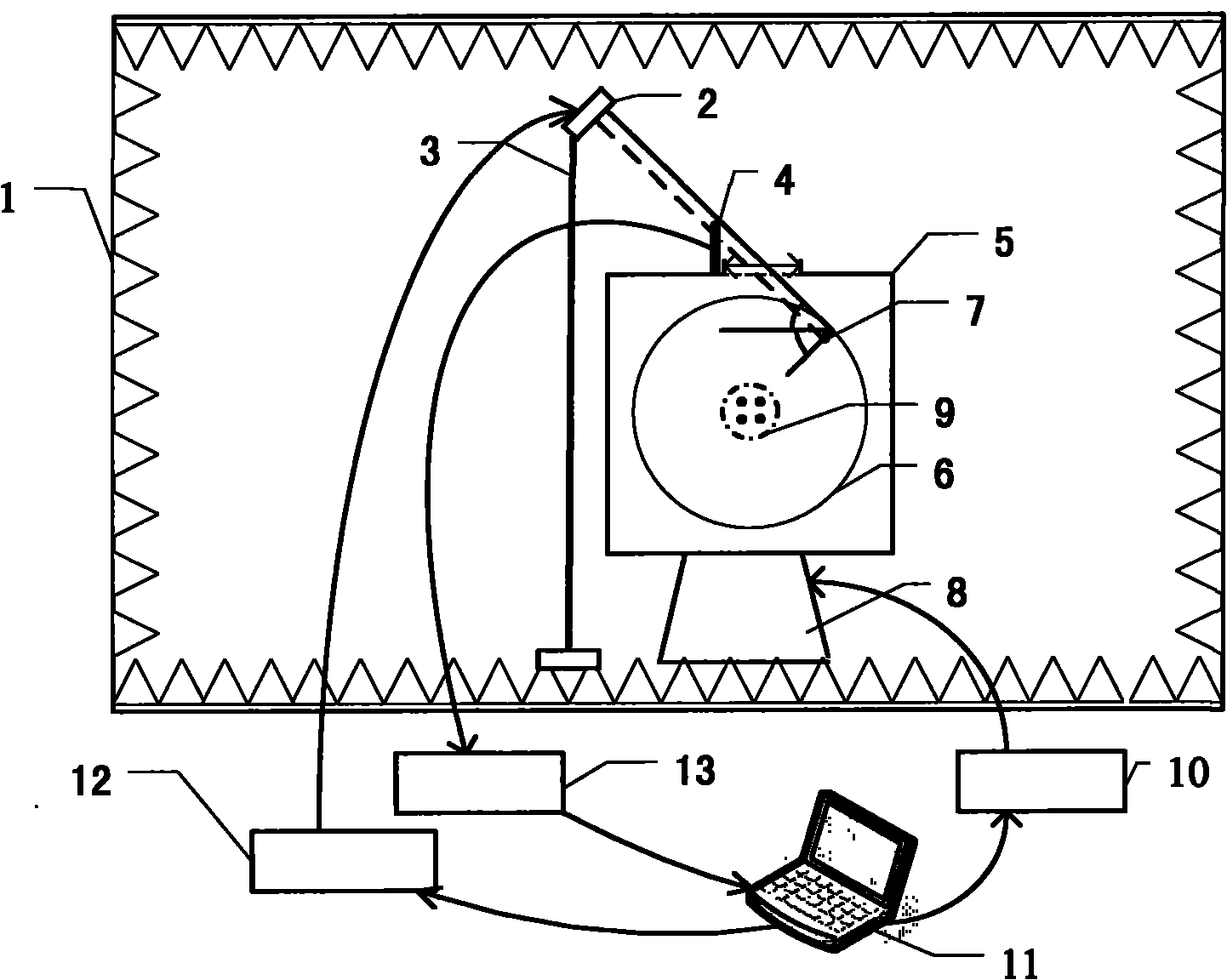 Response frequency benchmark test system and method for electronic tag in high-speed motion state