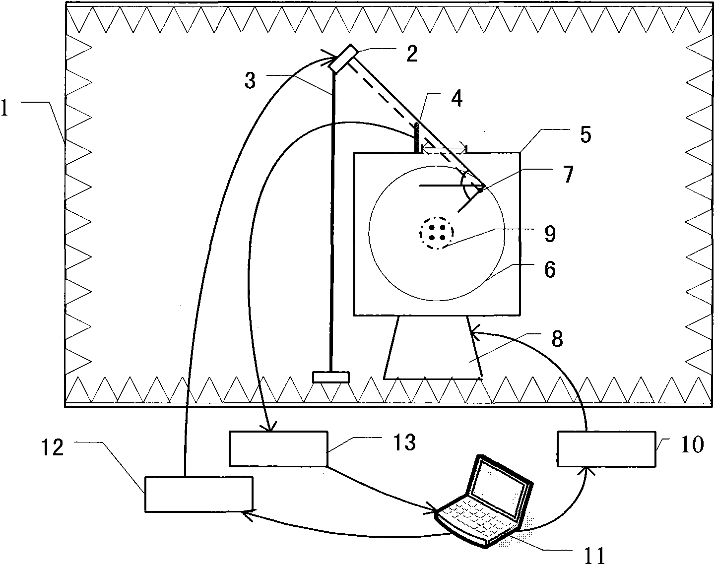 Response frequency benchmark test system and method for electronic tag in high-speed motion state