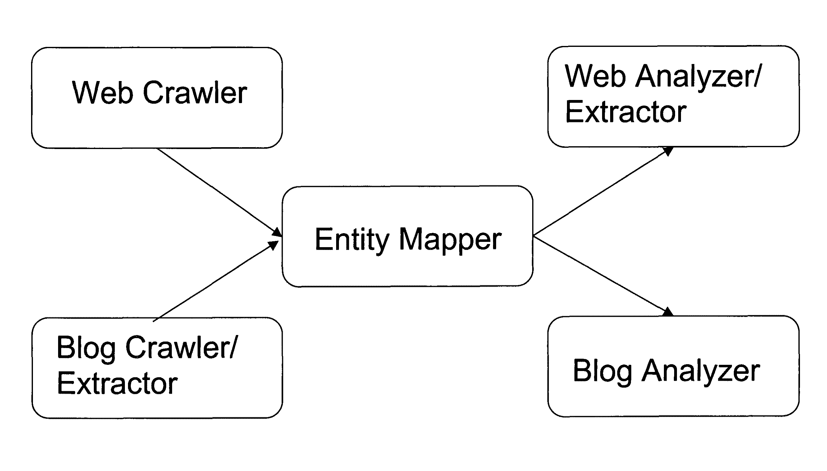 Method and system for crawling, mapping and extracting information associated with a business using heuristic and semantic analysis