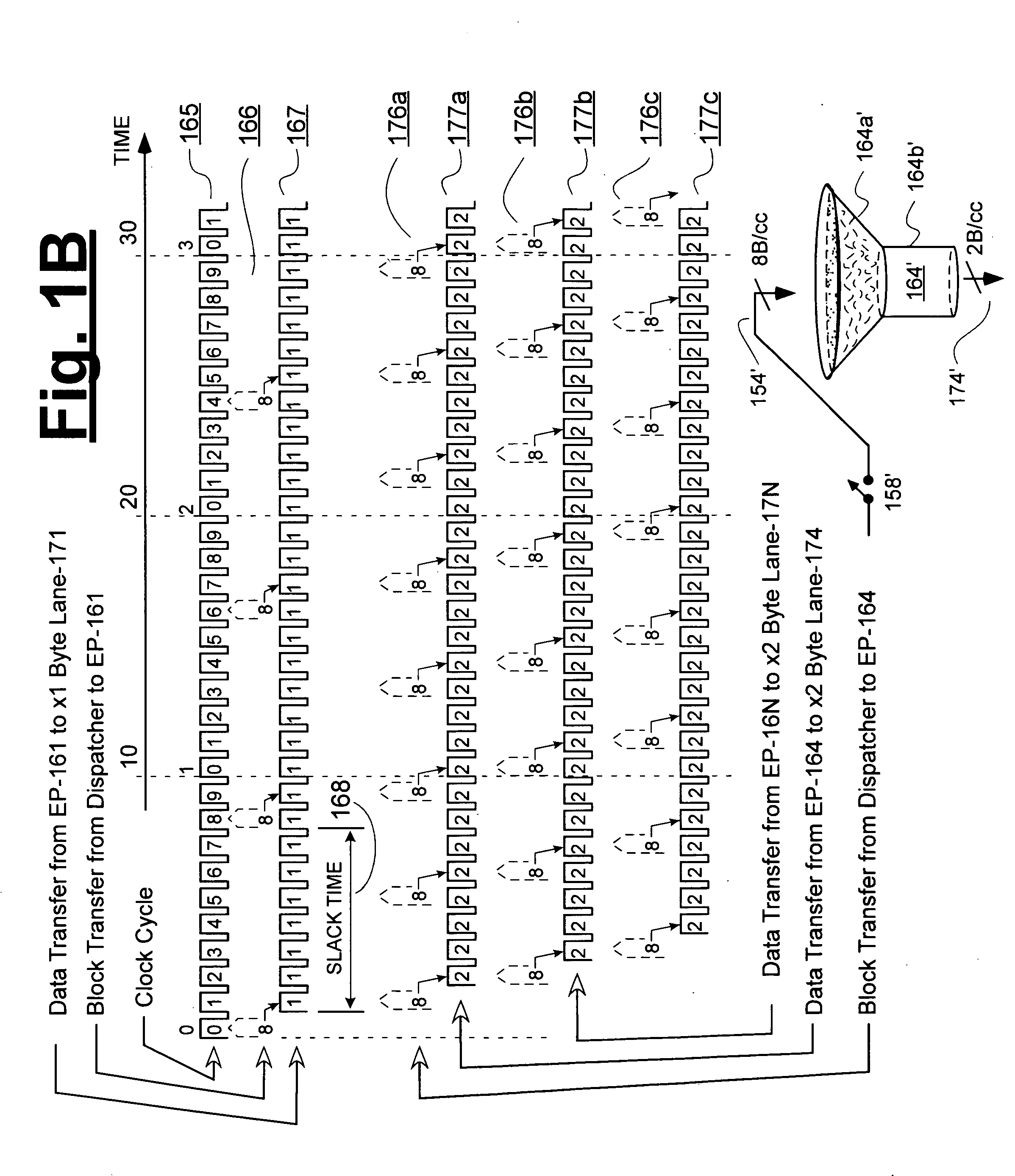 Packets transfer device that intelligently accounts for variable egress channel widths when scheduling use of dispatch bus by egressing packet streams