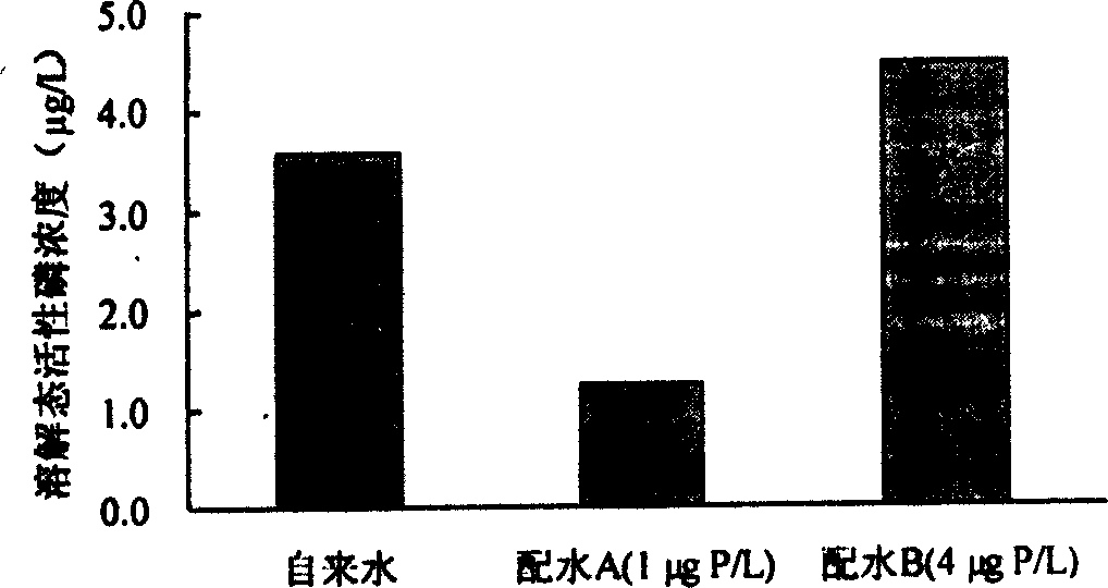 Acetyl cellulose/Fe-Al oxide composite membrane, and its preparing method and use