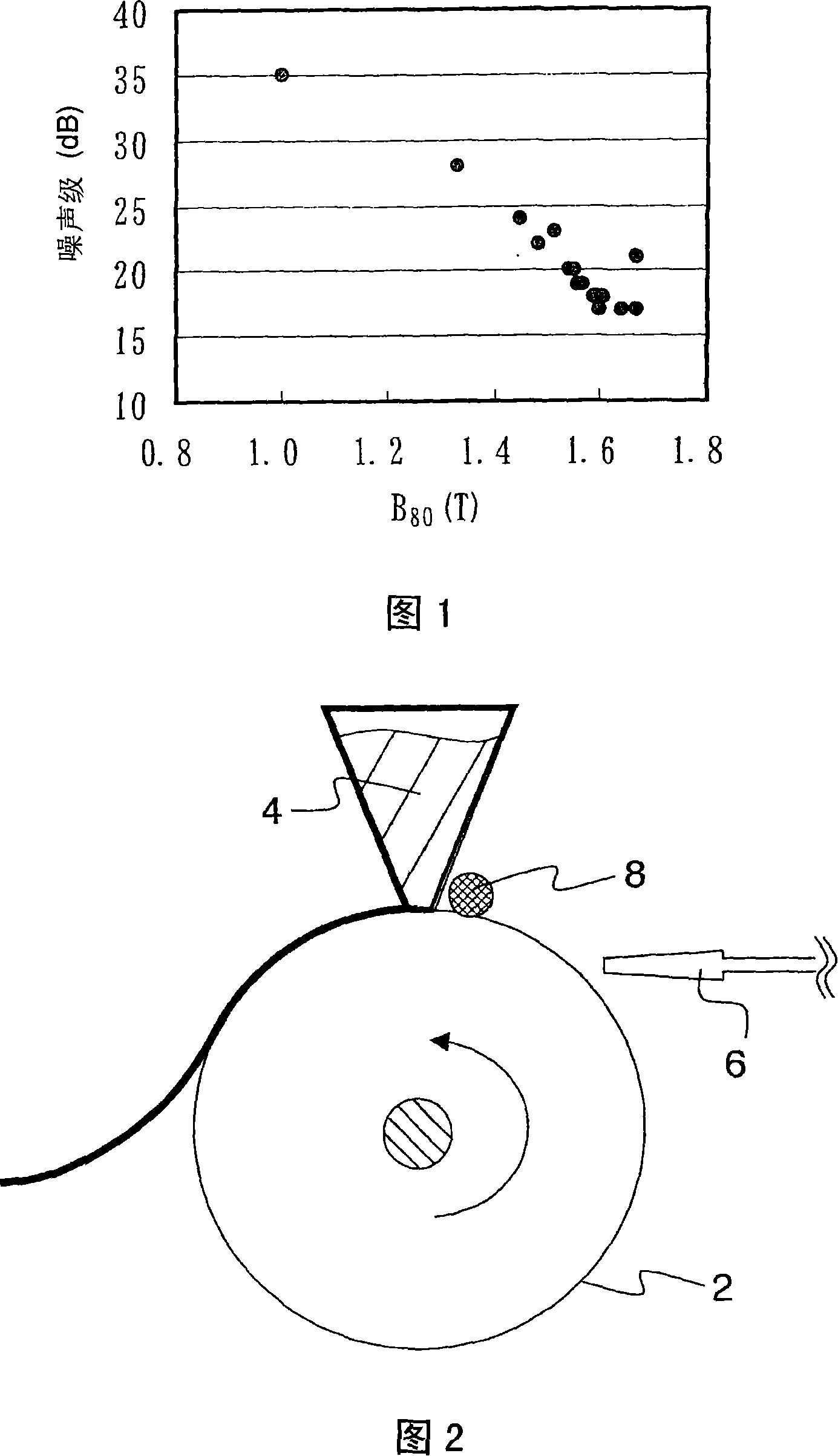 Magnetic core and application article using it