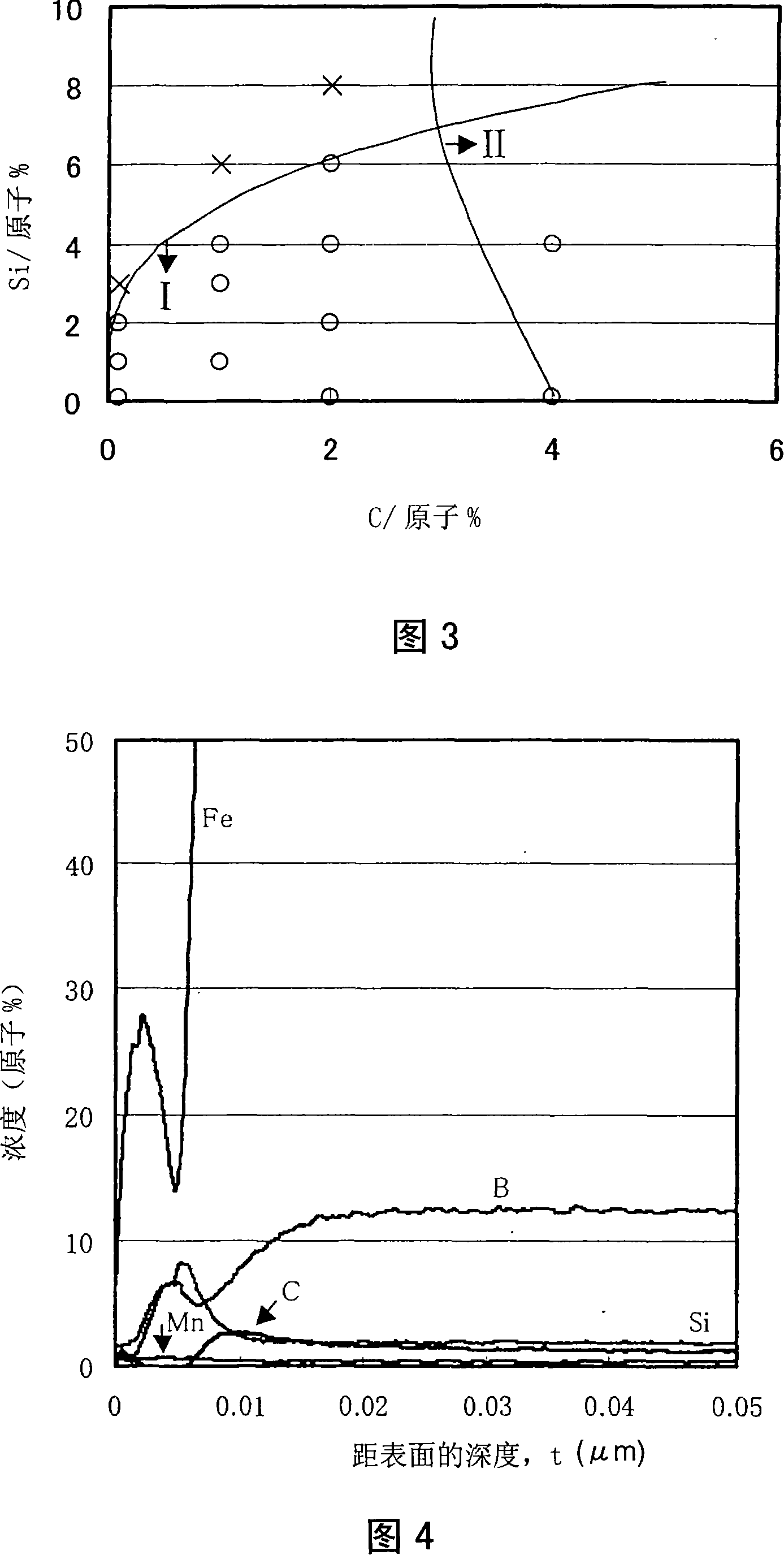 Magnetic core and application article using it