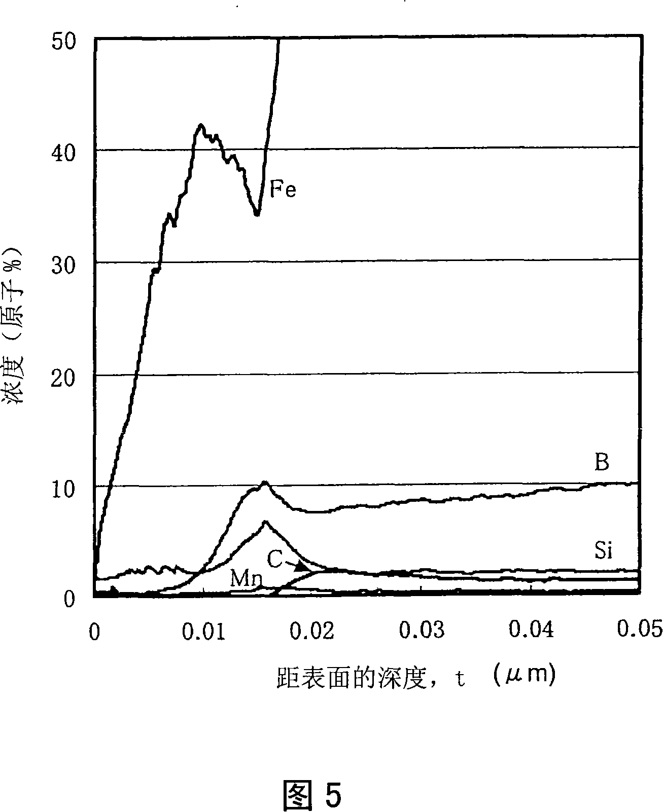 Magnetic core and application article using it