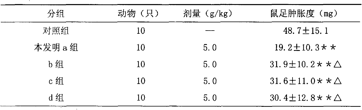 Chinese herbal combination for raising blood platelets and preparation method of combination