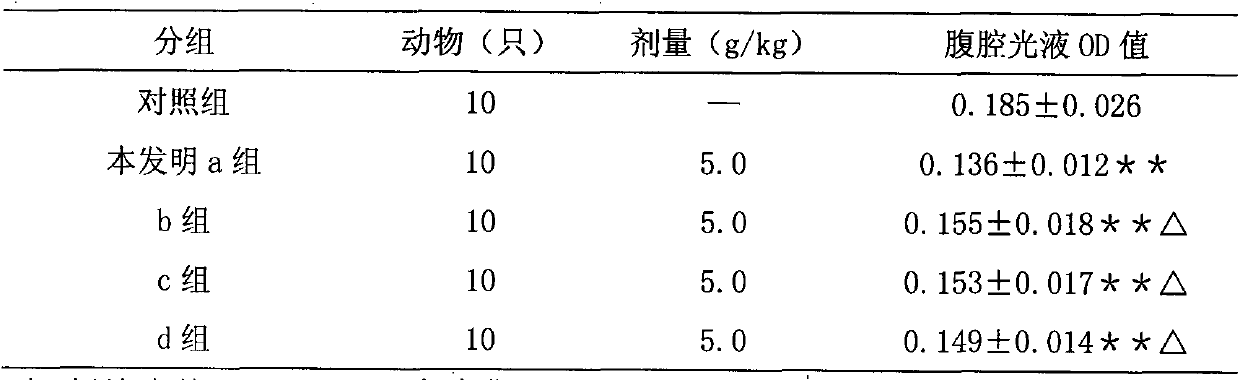 Chinese herbal combination for raising blood platelets and preparation method of combination