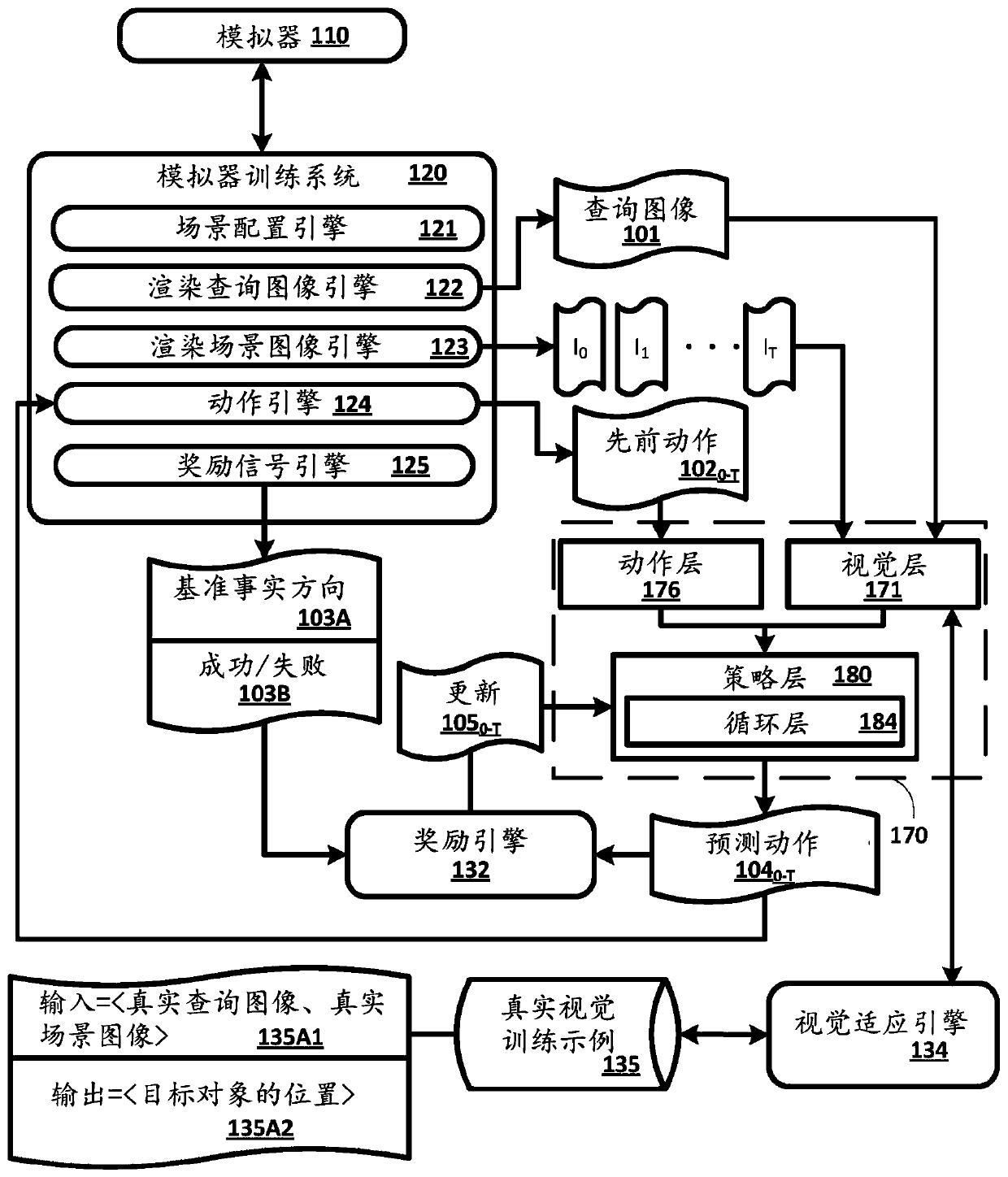 Viewpoint invariant visual servoing of robot end effector using recurrent neural network