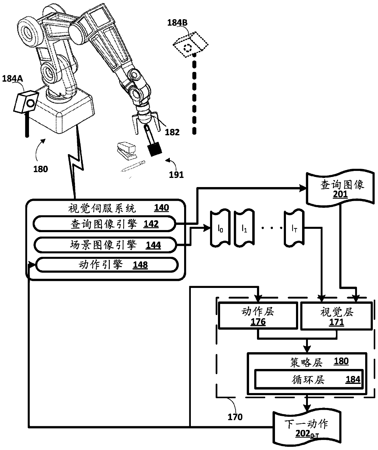 Viewpoint invariant visual servoing of robot end effector using recurrent neural network