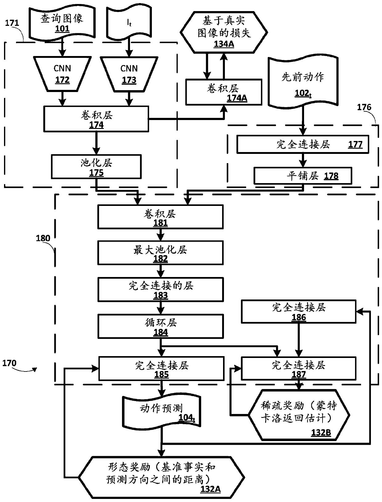 Viewpoint invariant visual servoing of robot end effector using recurrent neural network