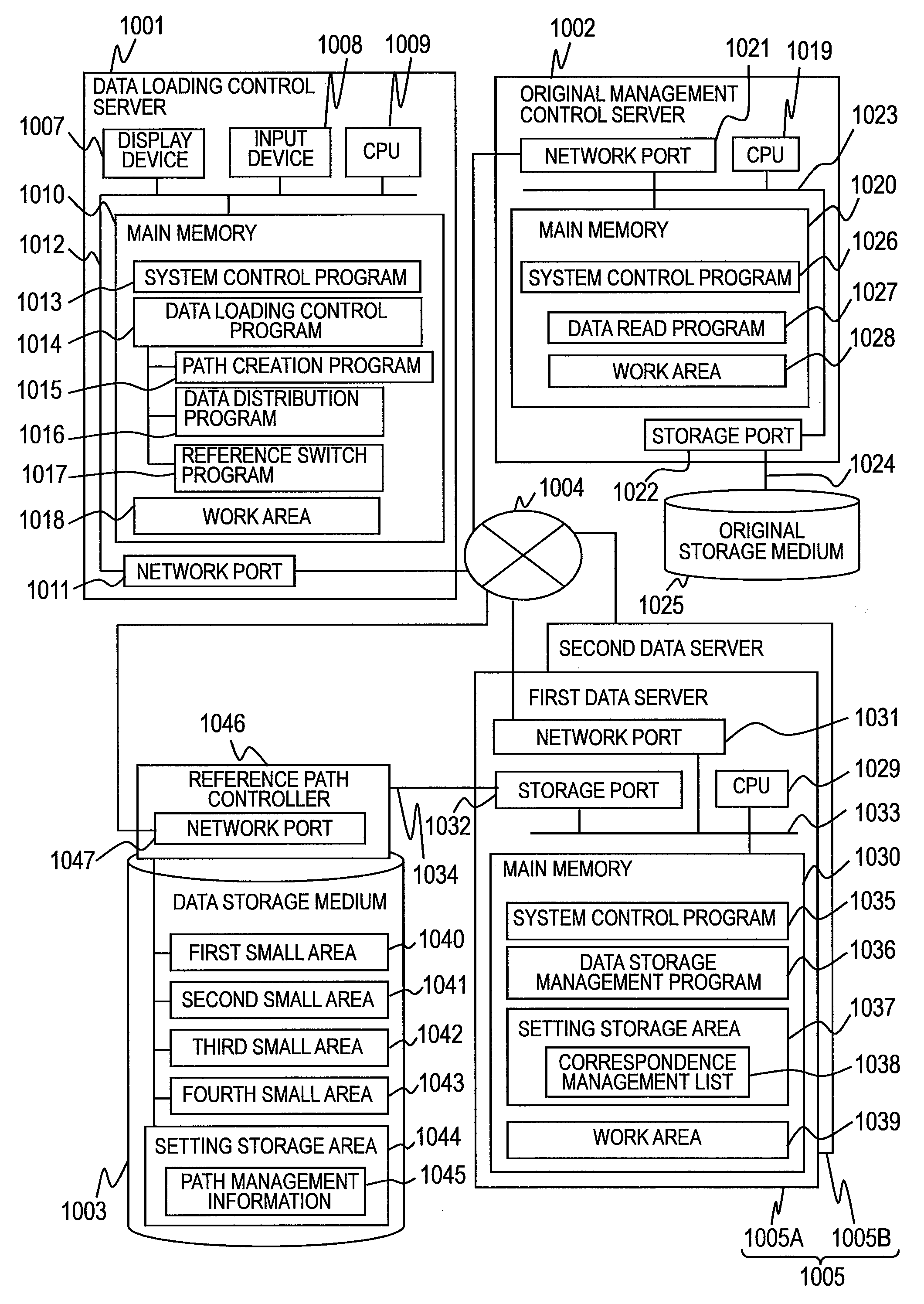 Data management method for accessing data storage area based on characteristic of stored data