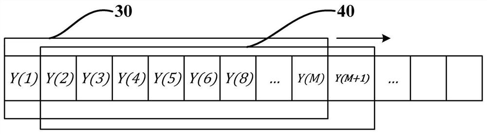 Power Harmonic Signal Analysis Method and Analysis Equipment Based on Bayesian Method