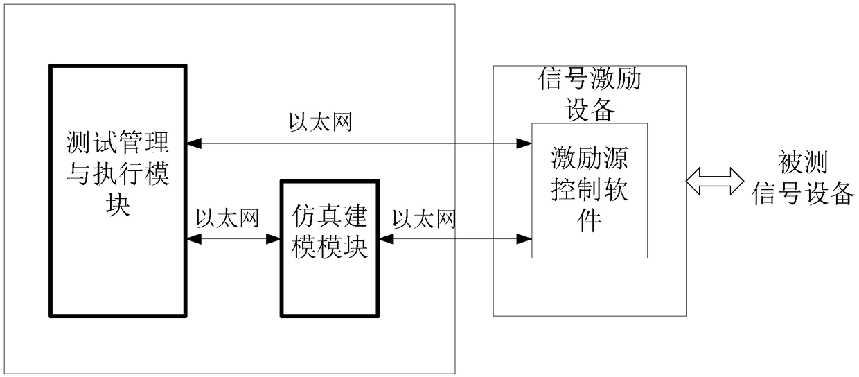 Universal automatic test system for rail transit signaling equipment