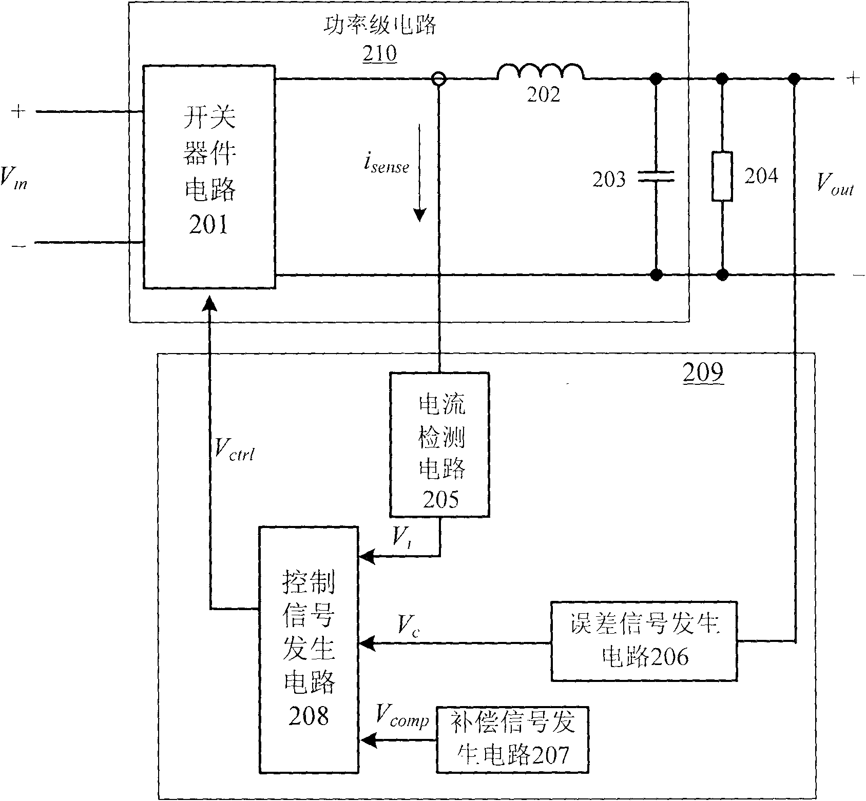 Current hysteresis control circuit, current hysteresis control method and direct current-direct current converter applying both of same