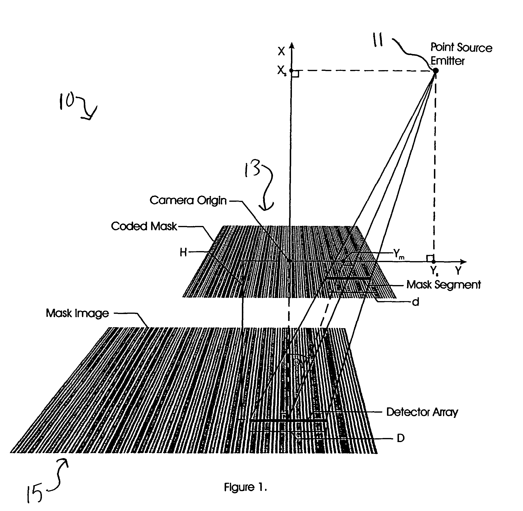 Optical system for determining the angular position of a radiating point source and method of employing