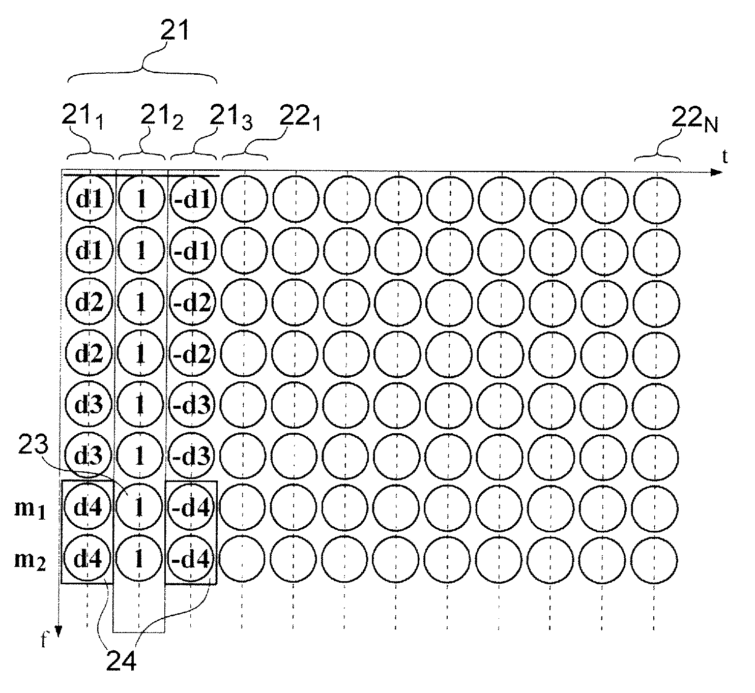 Methods for sending and receiving a multicarrier signal comprising a preamble comprising data elements, corresponding devices and computer products