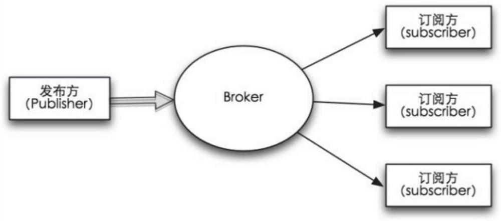 Data communication method based on MQTT and Websocket