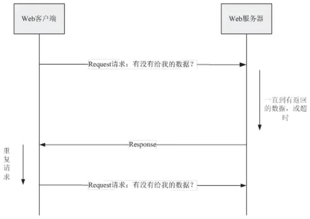 Data communication method based on MQTT and Websocket