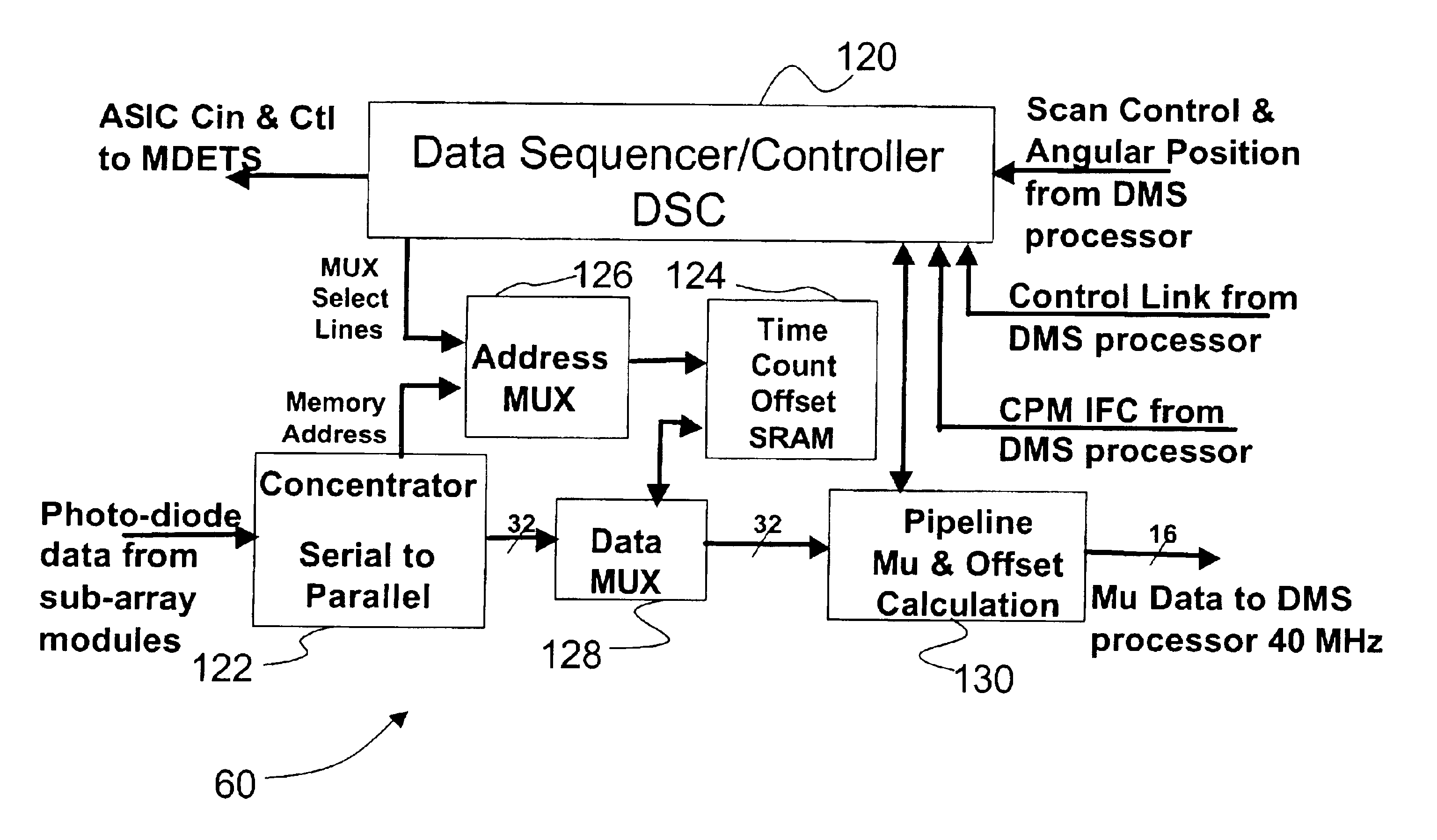 Symmetrical multiple-slice computed tomography data management system