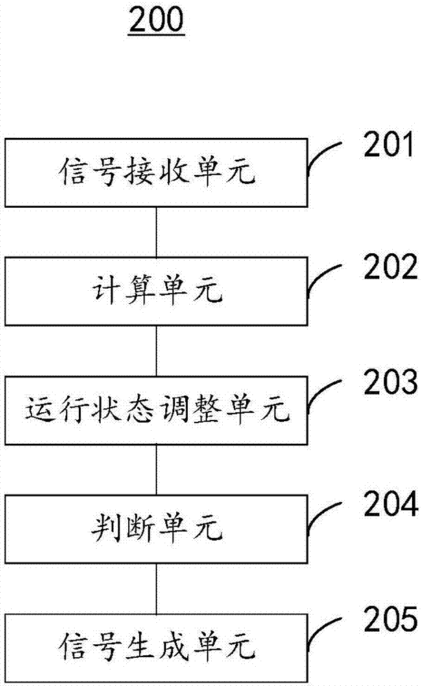 Intelligent variable speed control method, device and system